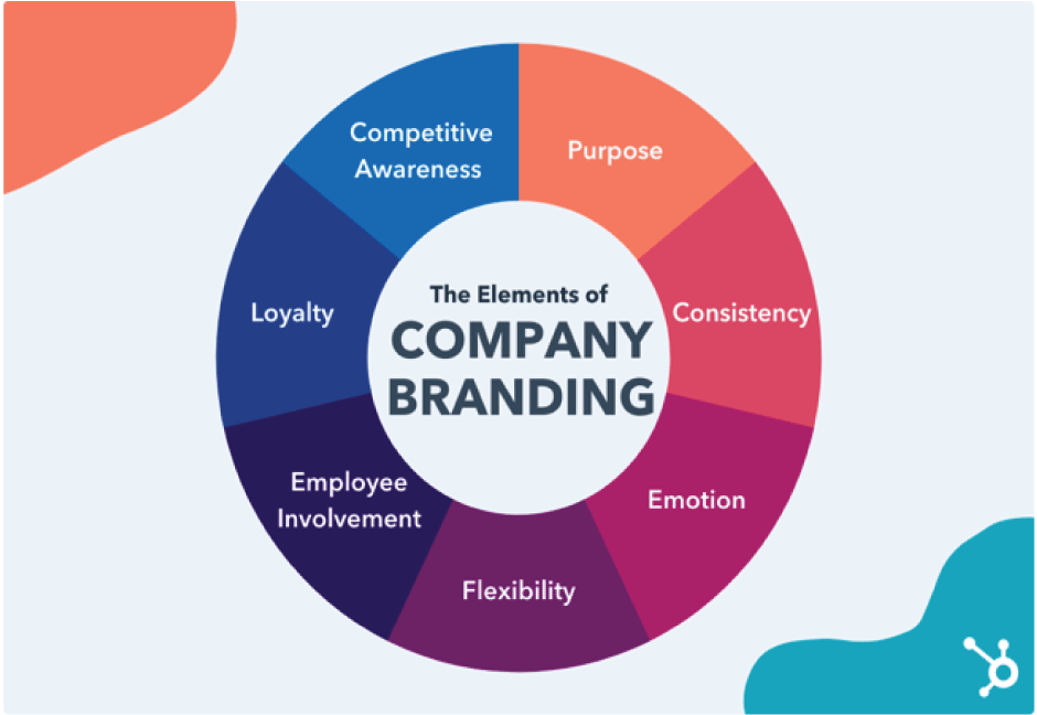 The Importance Of Branding Hester Designs